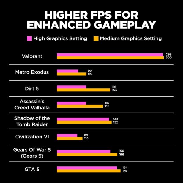 HP OMEN 16 - Image 9